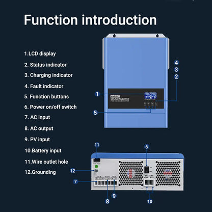 Omvormer – Zonnestroomomvormer – Solar Inverter – Zonnepaneel Omvormer – Energieomzetter – 48V - 120A Laadvermogen – Pure Sinuswave Uitgang - Geen Parallel - QUORE