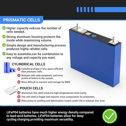 12V LiFePO4 Batterij – Lithium Accu – Camper Accu – Boot Accu – Off-Grid Batterij – 50-280Ah Capaciteit – Tot 8000 Laadcycli - QUORE