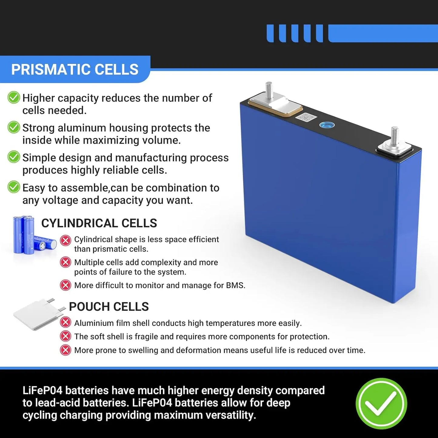 12V LiFePO4 Accu – Lithium Accu – Camper Accu – Zonne-Accu – Boot Accu – 100Ah Capaciteit – Lichtgewicht Design