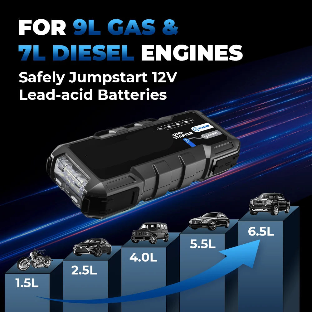 Jumpstarter voor Auto - Jumpstarters - Starthulp - Startkabels met accu - Power Bank - 3000A - 24000mAh Accu - 12V Auto Startapparaat - Booster voor 9L Benzine & 7L Diesel – EU Plug
