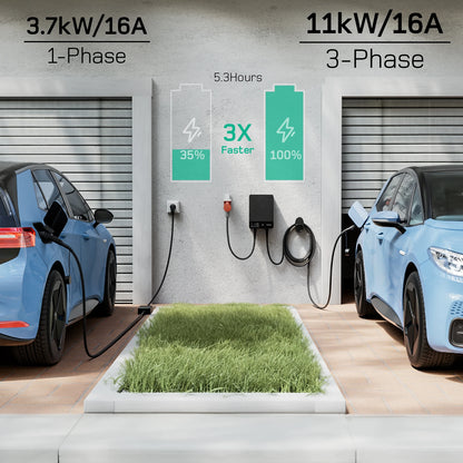 Wallbox 11kW – EV Laadstation – Elektrische Autolader – Oplaadpunt – Laadpaal – 7,5 Meter Type 2 Kabel – Plug & Play Met Tuya App En LED-scherm - QUORE