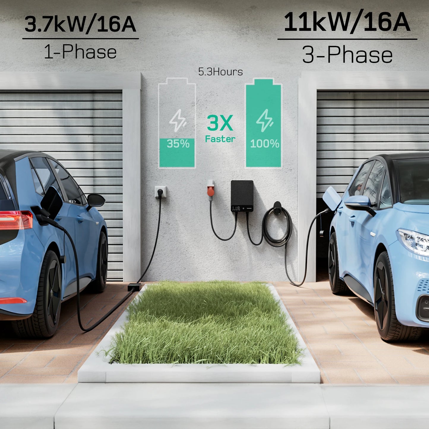 Wallbox 11kW – Elektrische Laadpaal – EV Oplader – Laadstation – Type 2 Lader – 10 Meter Kabel – Plug & Play – RFID Toegangscontrole - QUORE