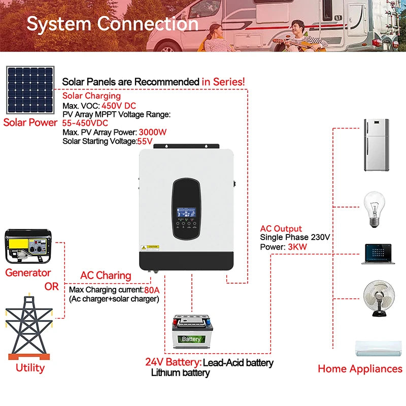 Zonne-omvormer – Hybride Omvormer – Solar Inverter – MPPT Laadregelaar – Zuivere Sinusgolf – 4200W Vermogen – Combineerbox Met Beveiliging - QUORE