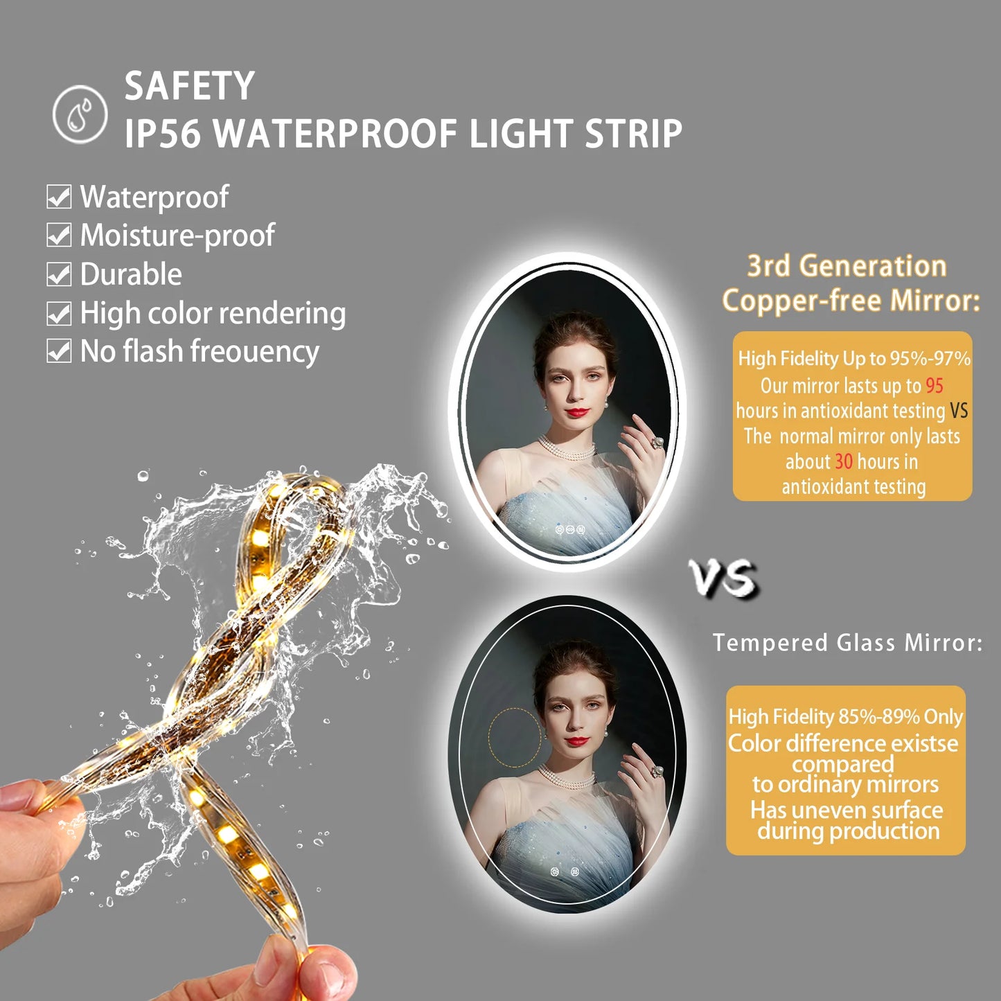 Badkamerspiegel – Ovale LED - Wandspiegel - met Anti-Fog en Dimbare Licht - Geheugenfunctie - 20X28inch