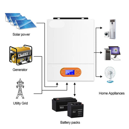 Hybride Zonne-omvormer – Zonnepaneel Omvormer – Solar Inverter – Off Grid Inverter – Accu Omvormer – Wifi Monitoring – 6kP Vermogen