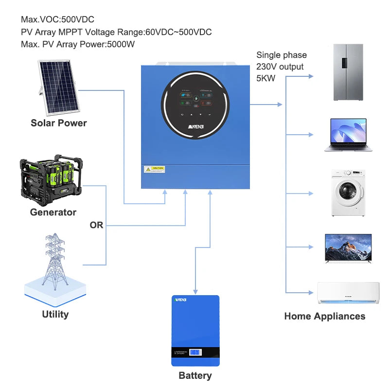Hybride Zonne-Energie Omvormer – Zonne-Omvormer – Solar Omvormer – Off-Grid Inverter – Dual Output Inverter – 5KW Vermogen – Ingebouwde WiFi & Mppt-Lader