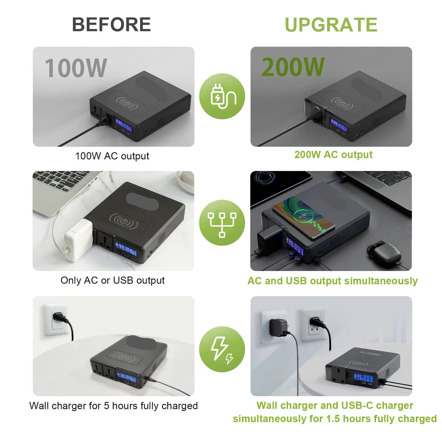 Powerstation - met 100W Opvouwbaar Zonnepaneel - Draagbare - Solar Generator - Stroomgenerator - 200W - Voor Camping, Reizen en Off-grid Energie - QUORE