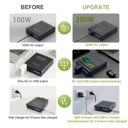 Powerstation - met 100W Opvouwbaar Zonnepaneel - Draagbare - Solar Generator - Stroomgenerator - 200W - Voor Camping, Reizen en Off-grid Energie - QUORE