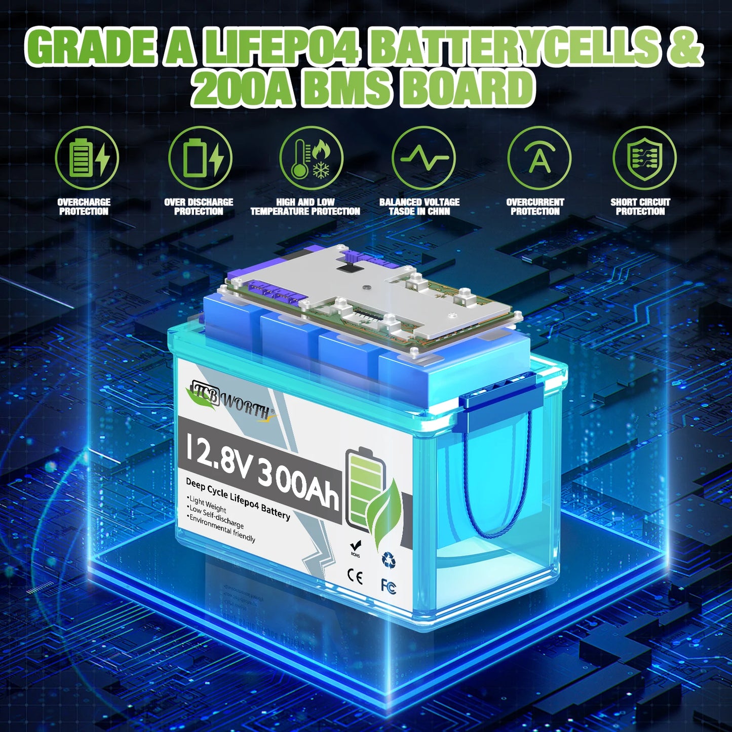 12V 300Ah LiFePO4 Accu – Lithium Batterij – Zonne-energie Accu – Camper Accu – Noodstroom Accu – 2Pack Variant – Geïntegreerd 200A BMS – IP65 Waterstofbestendig - QUORE