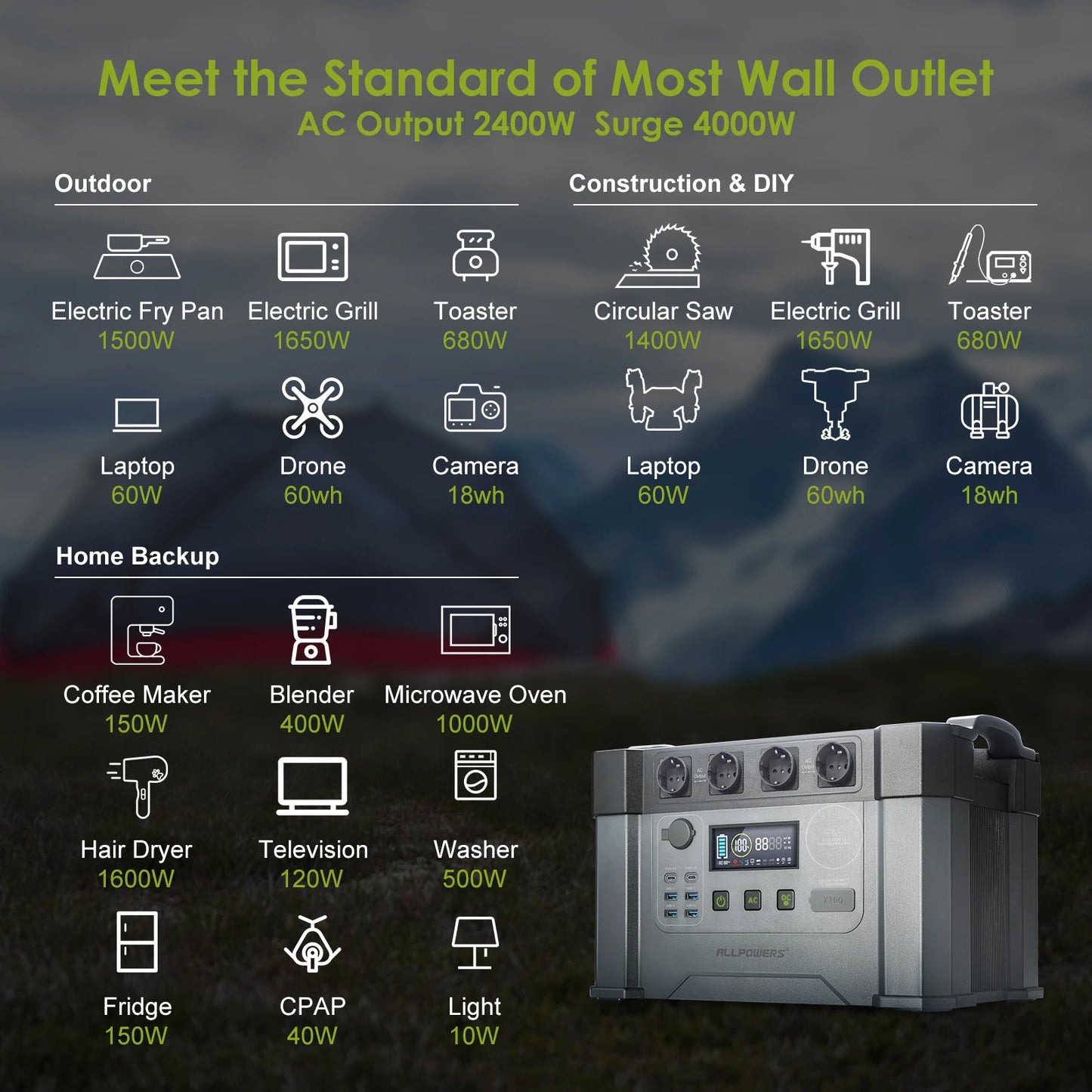 ALLPOWERS S2000 PRO Powerstation 2400W（Peak 4000W）Solar Generator&Power Supply with UPS, Fast Charging（AC input up to 1500W)