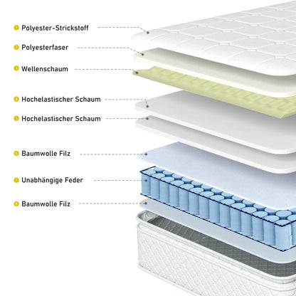 Matras – Pocketvering Matras – Koudschuimmatras – Slaapmatras – Matrassen 90x200 cm – 7-Zone Ergonomisch Koudschuim – Oeko-Tex Gecertificeerd 25 cm Hoogte