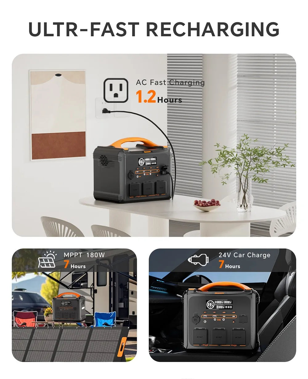 Powerstation - Stroomgenerator - Powerbank - Draagbare - LiFePO4 Batterij - 1102Wh - 1200W - Zonnegenerator - 1.2 Uur Snelladen - LED Zaklamp - 10 Outputpoorten