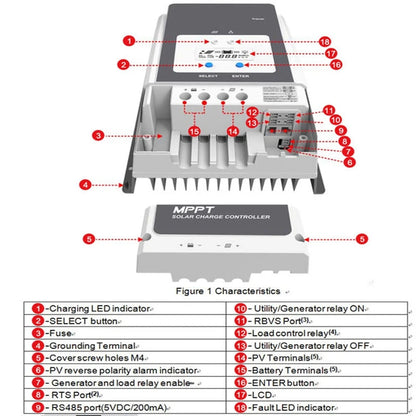 MPPT Zonnepaneel Lader – Solar Charge Controller – Zonnepaneellader – Laadregelaar – Batterijlader – 100A Laadvermogen – 99% Tracking Efficiëntie