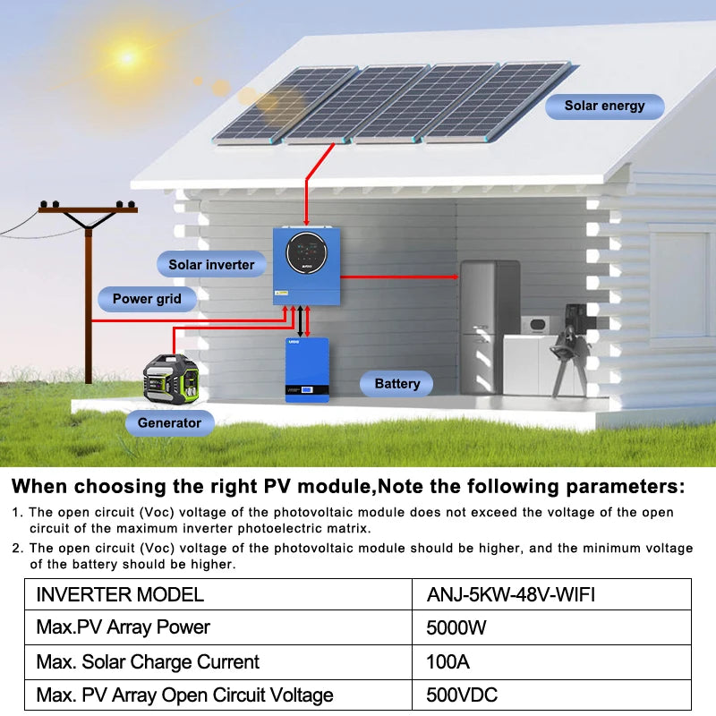 Zonnelader – Zonne-energieomvormer – Solar Inverter – Hybride Omvormer – Zonnepaneel Controller – MPPT 100A – Pure Sinusgolf Uitgang – Ingebouwde WiFi – Werkt Zonder Accu