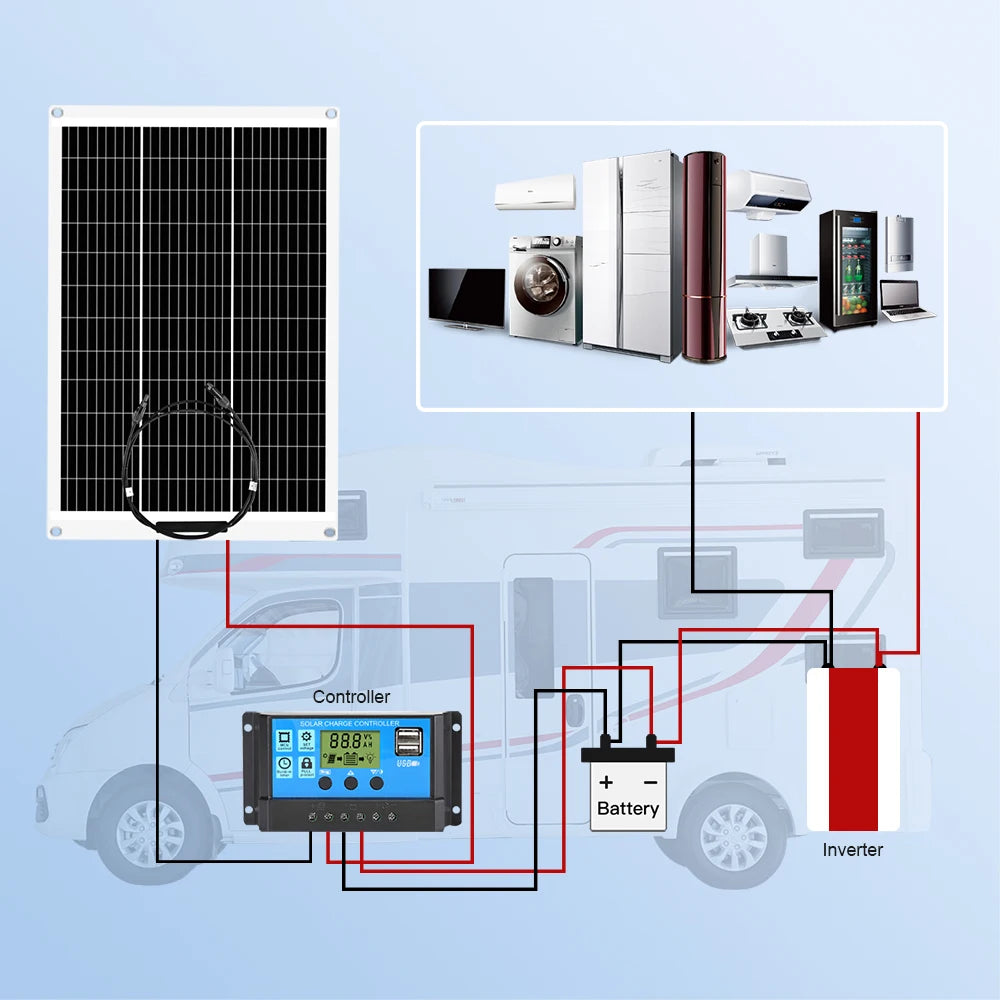 Zonnepanelen - Monokristallijne Zonnepaneel Kit - Flexibel - Zonne Energie - 100W - Waterdichte - voor Camping, RV & Off-grid Gebruik - QUORE