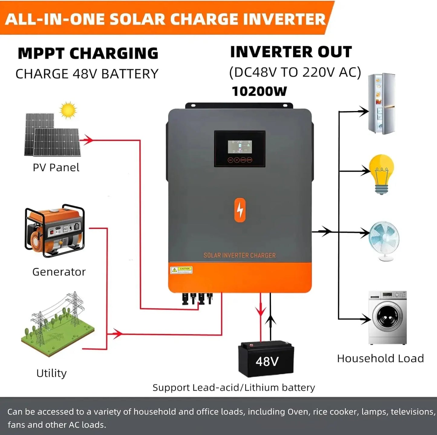 Hybride Zonne-omvormer – Zonne-energie Omvormer – Solar Inverter – Netgekoppelde Omvormer – 10,2 kW – Dual MPPT – Pure Sine Wave Uitgang