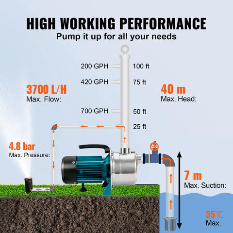 Ondiepe putpomp - Rioolpomp - Tuin waterstraalpomp - 800W - 2900 TPM - 3700L/u Debiet - voor irrigatie, wateroverdracht, huishoudelijk - QUORE