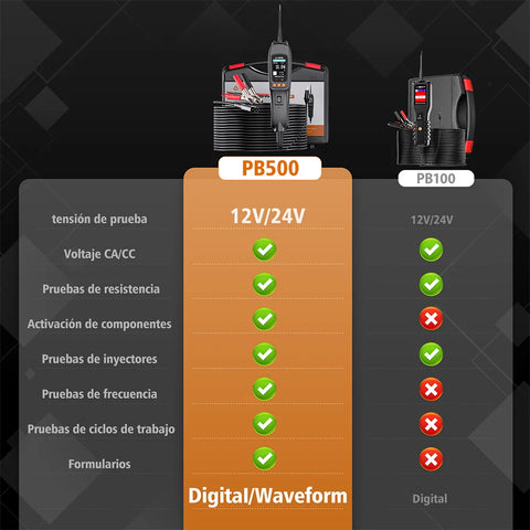 PB500 - Diagnosecomputer - Storing Verwijderen - Uitleesapparatuur Auto - Diagnose Auto - 7 testmodi (DC-spanning, AC-spanning, frequentie, duty cycle, detectie van brandstofinjectiecircuit, weerstand, diode)