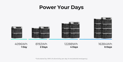 Powerstation – Batterij Uitbreiding – Draagbare Accu – Noodstroom – Lithium LiFePO4 – 2048Wh Capaciteit – 3500+ Oplaadcycli