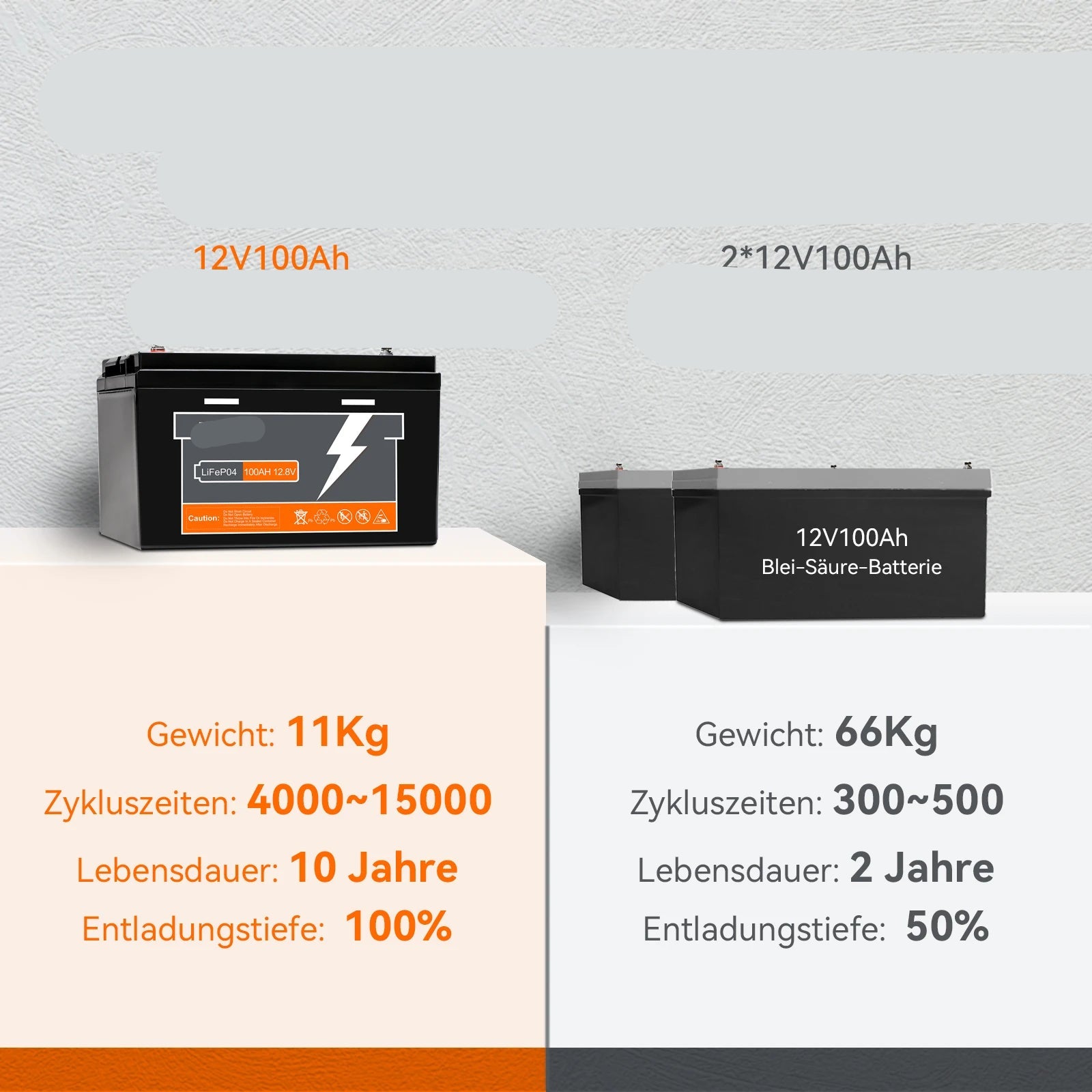 LiFePO4 Accu – Lithium Accu – 12V Accu – Camper Accu – Boot Accu – 100Ah Capaciteit – Compact En Lichtgewicht - QUORE