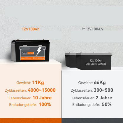 LiFePO4 Accu – Lithium Accu – 12V Accu – Camper Accu – Boot Accu – 100Ah Capaciteit – Compact En Lichtgewicht - QUORE