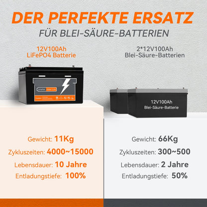 12V 100Ah LiFePO4 Batterij – Camper Accu – Boot Batterij – Zonne-energie Accu – Lithium Accu – 1280Wh Capaciteit – BMS Bescherming