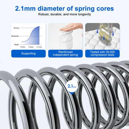 Pocketvering Matras – Springmatras – Slaapmatras – Matrassen – 140x190x25 cm – 7-Zones Ondersteuning – Ademend & Hypoallergeen