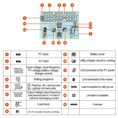 Solar Omvormer – Zonne-Omvormer – Solar Inverter – PV Omvormer – 11KW Capaciteit – Dual MPPT + Wifi Monitorfunctie - QUORE