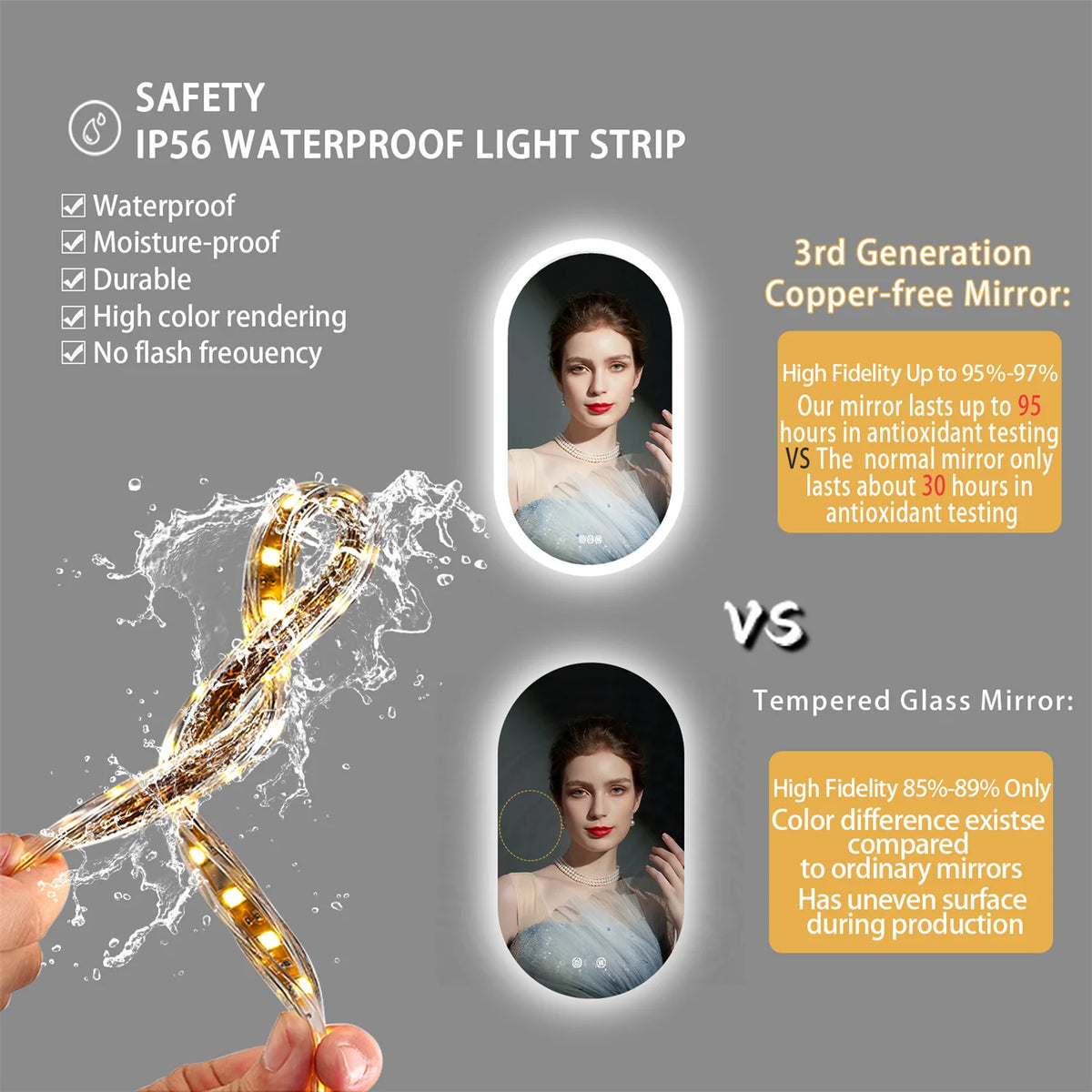Badkamerspiegel - Badkamerspiegel met Verlichting - Ovaal - 3 Kleurinstellingen - Anti-condens Spiegel - 24W - 1000-5500 Lumen - IP65 - Input 220V/5A - Output 12V/3A - Aluminiumlegering Frame - HD Glazen spiegel - 20x32inch/50.8x81.28cm - Zilver