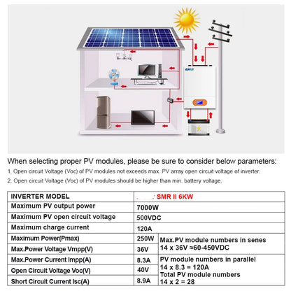 Zonne-omvormer – Hybride Omvormer – Solar Inverter – MPPT Laadregelaar – Zuivere Sinusgolf – 4 kW Vermogen – WiFi Monitoring