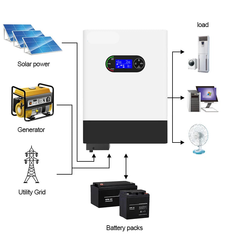 Zonnepaneel Omvormer – Hybride Inverter – Solar Omvormer – Energie Omvormer – Zonnestroom Converter – 6kW Vermogen – Wifi Met MPPT Solar Charge Controller