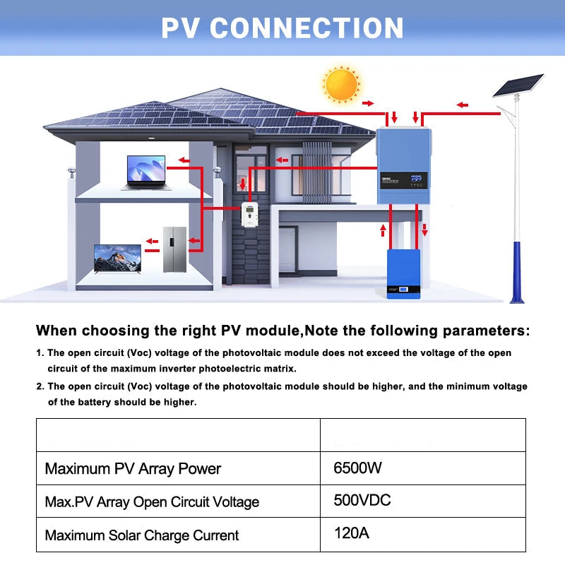 Zonne-omvormer – Solaromvormer – Inverter – Zonne-energie Omvormer – 6200W Vermogen – Mppt Laadregelaar – Wifi Monitoring - 48V - Met WIFI