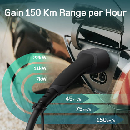 Laadkabel Elektrische Auto – Oplaadsnoer EV – Type 2 Kabel – EV Laadsnoer – Elektrische Autokabel – 22kW 5 Meter – TPU Materiaal – Weerbestendig IP54
