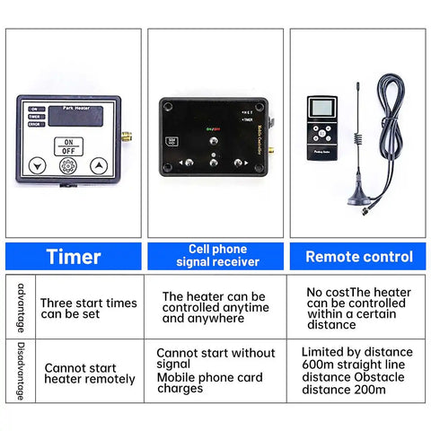 Hcalory - Dieselkachel - Elektrische kachel - Kachel en ventilatoren - Benzineluchtkachel - Met draadloze afstandsbediening - 12V - 5KW - Zilver