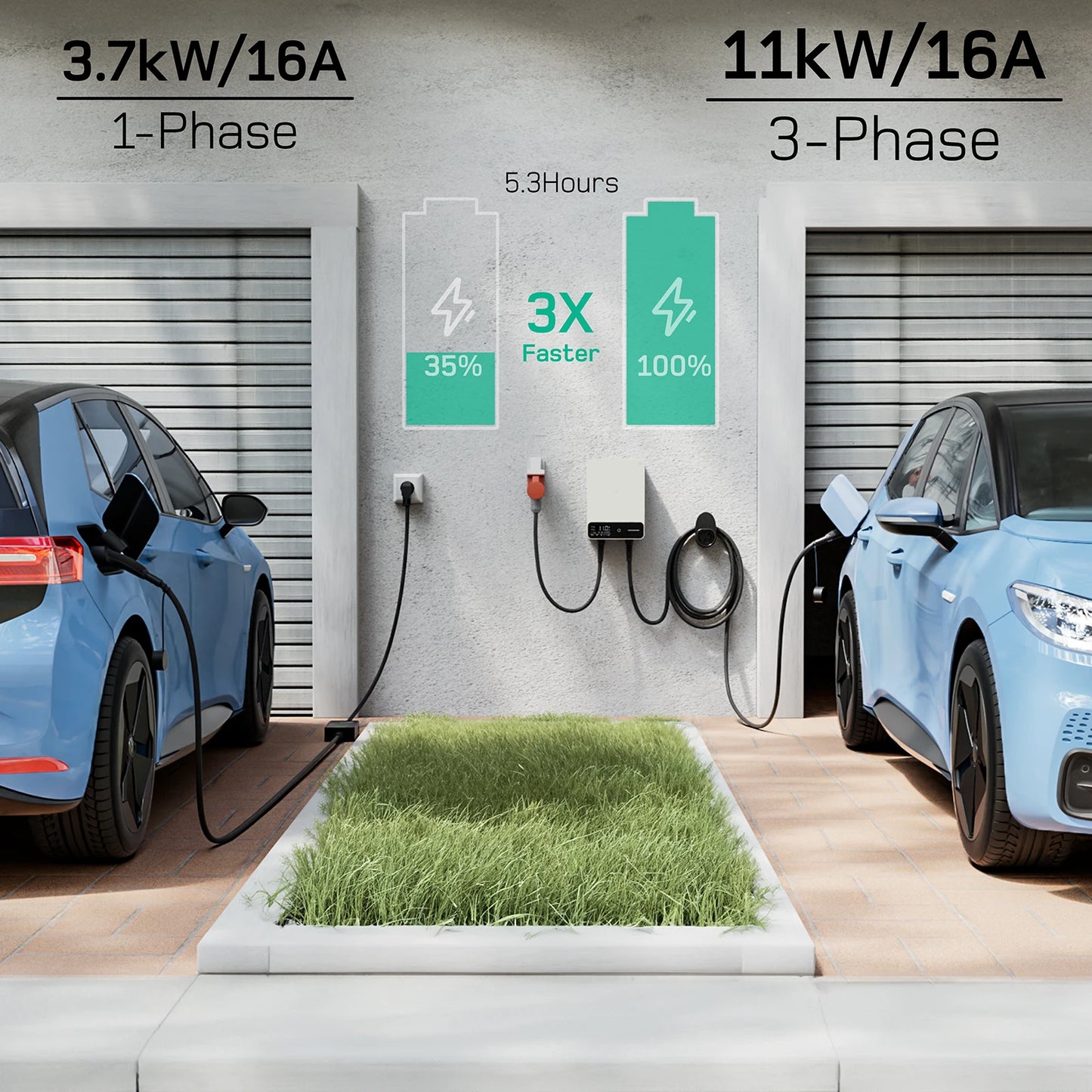 Wallbox 11kW – Elektrische Laadpaal – EV Oplader – Thuislader – Type 2 Laadstation – 7,5m Laadkabel – IP54 Behuizing – App Bediening