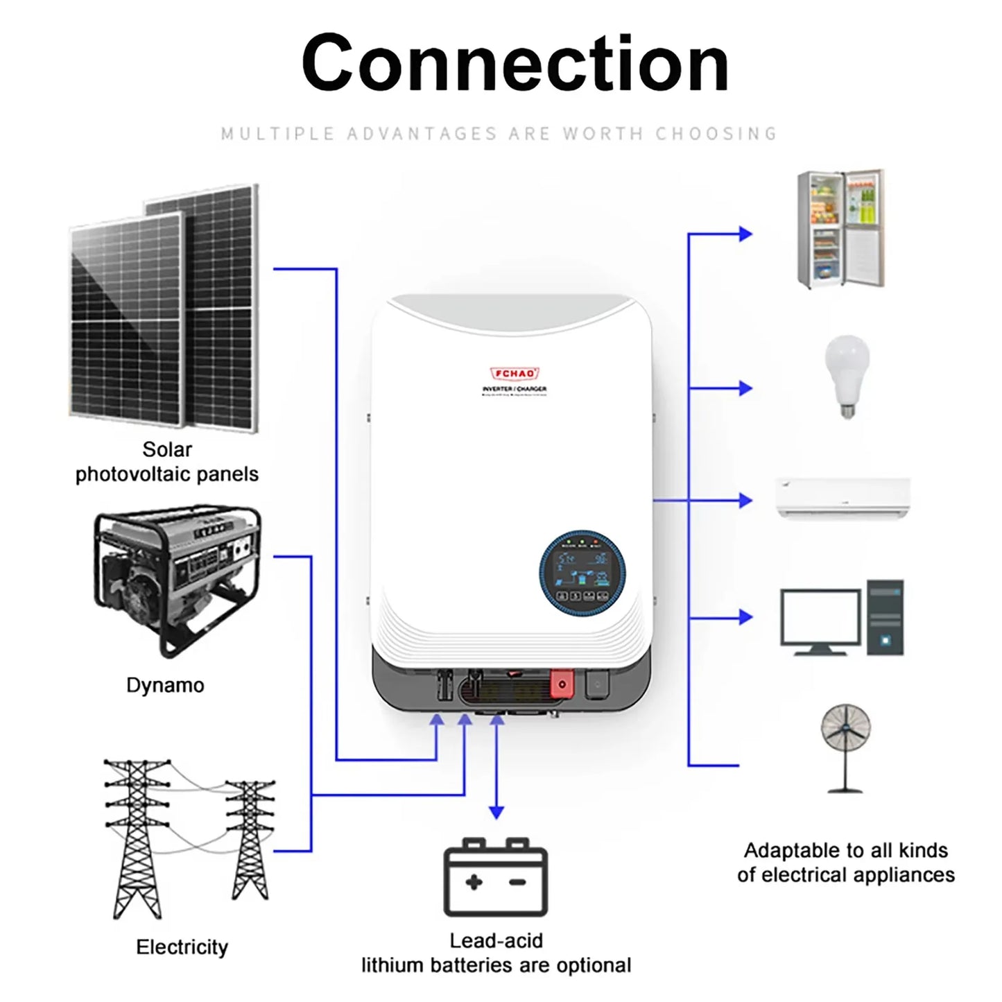 Hybride Zonne-Energie Omvormer – Solar Inverter – Off-Grid Omvormer – Batterijloze Omvormer – Mppt Omvormer – 4,2 KW 24V – Pure Sinusuitgang – 100A Mppt-Laadregelaar