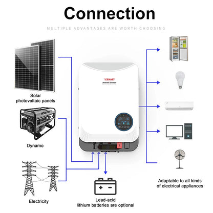 Hybride Zonne-Energie Omvormer – Solar Inverter – Off-Grid Omvormer – Batterijloze Omvormer – Mppt Omvormer – 4,2 KW 24V – Pure Sinusuitgang – 100A Mppt-Laadregelaar