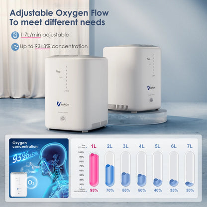 Draagbare Zuurstofconcentrator – Zuurstofmachine – Ademhalingsapparaat – Medisch Hulpmiddel – Zuurstofapparaat – Lichtgewicht & Compact – Instelbare Stroom 1-7L/min - QUORE