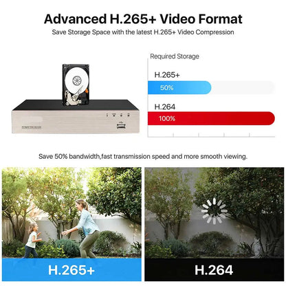 Beveiligingscamera – 8 Stuks - Camerabewaking – Inbraakbeveiliging – Bewakingscamera – Buitencamera – 8-kanaals DVR met H.265+ compressie – IP66 Waterdicht voor Binnen en Buiten - Wit - 1TB