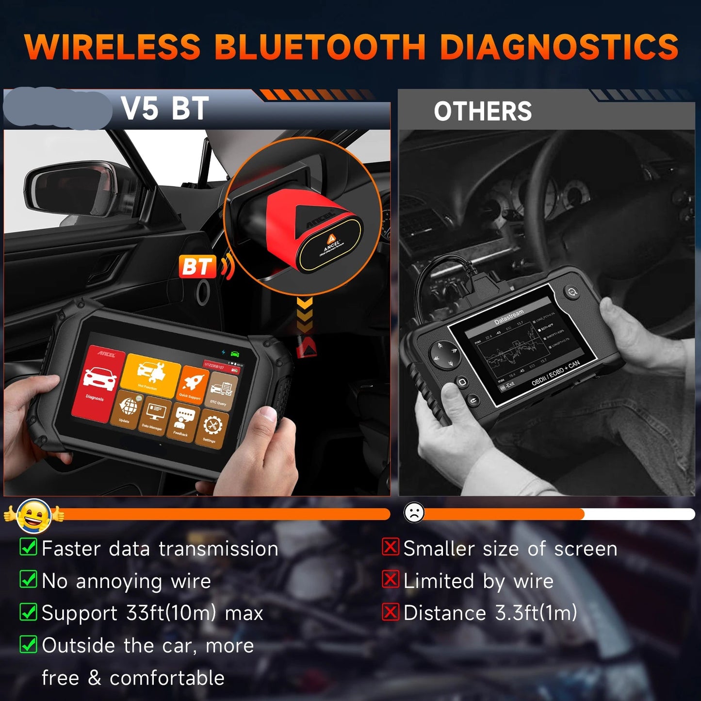 OBD2 Diagnose Scanner – Autodiagnose Tool – Foutcode Lezer – Auto Scanner – Bluetooth Draadloos – 7-Inch Touchscreen – Android Systeem