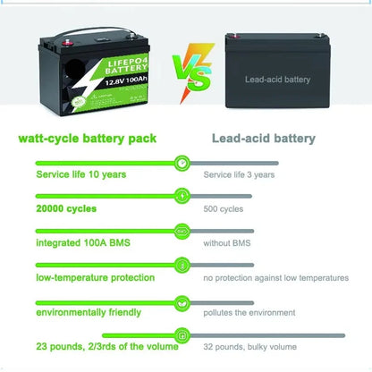 12V LiFePO4 Batterij – Lithium-IJzerfosfaat Accu – Noodstroomvoorziening – Draagbare Batterij – 200Ah Capaciteit – 3000W Pure Sinusgolf Omvormer