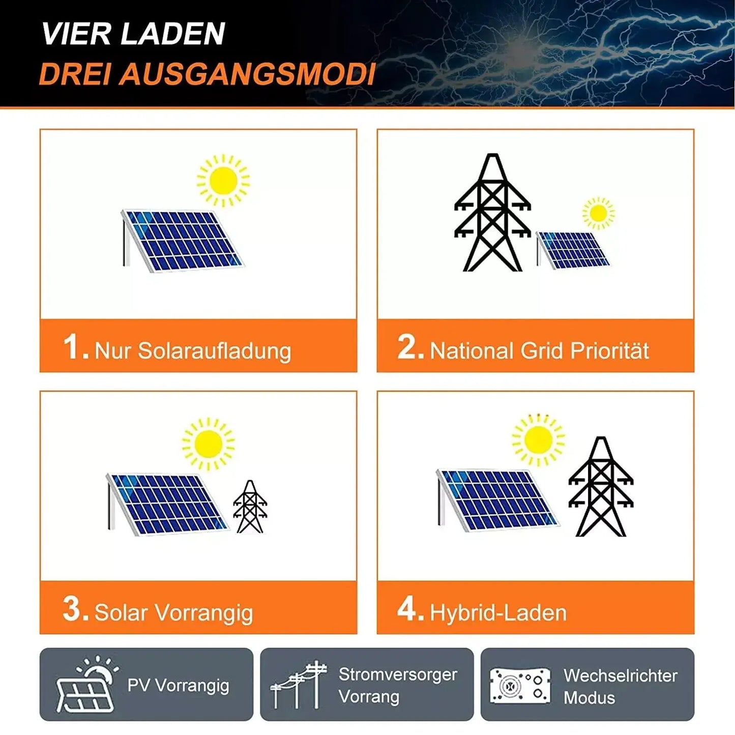 PowMr 1000W Hybrid Solar Inverter 12V 150V Pure Sine Wave Off Grid Solar Inverters 40A MPPT Solar Charge Controller Built-in BMS - QUORE