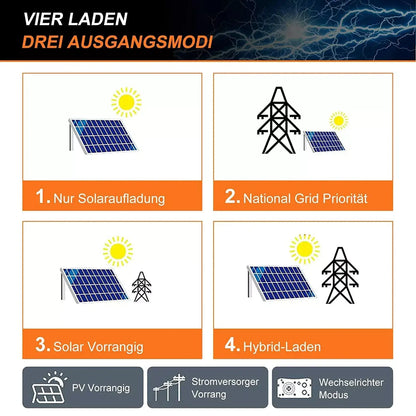 PowMr 1000W Hybrid Solar Inverter 12V 150V Pure Sine Wave Off Grid Solar Inverters 40A MPPT Solar Charge Controller Built-in BMS - QUORE