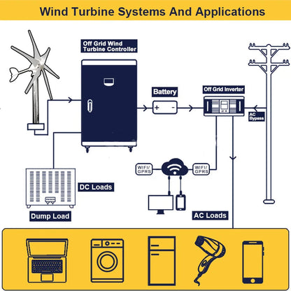 Windturbine - Windmolen - Windturbine Generator - Windenergie - 5000W - 48V - met Off Grid Systeem - 6 Messen - Stille en Efficiënte Energieoplossing - voor Thuisgebruik en Autonome Installaties