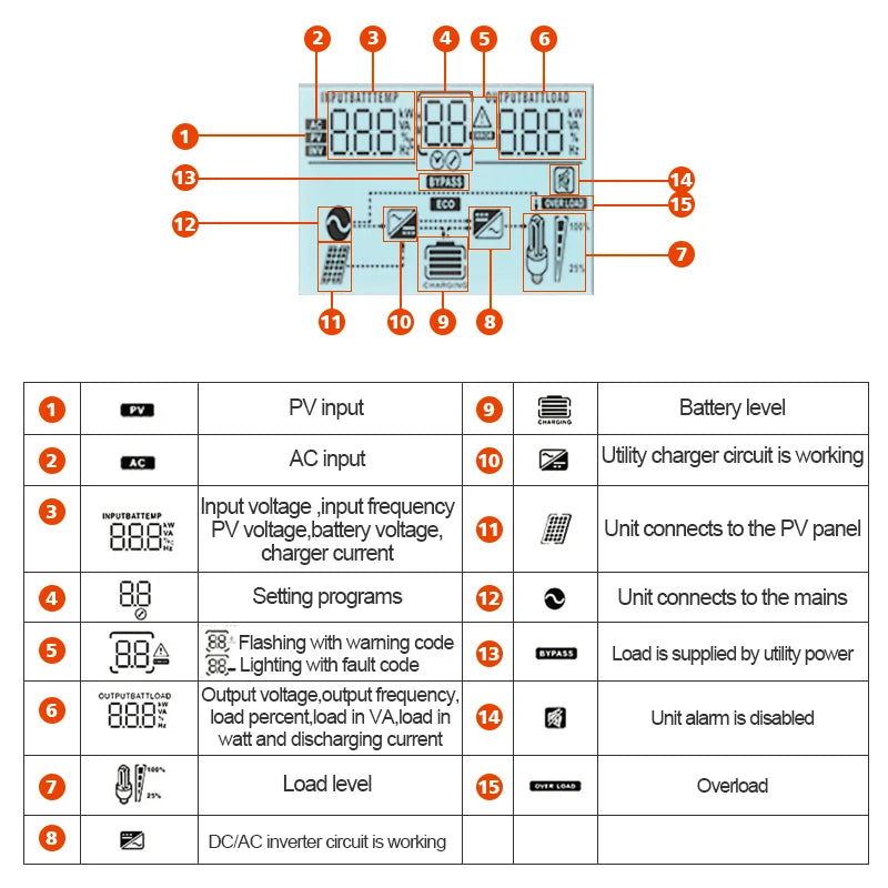 Hybride Zonne-Energie Omvormer – Solar Inverter – Mppt Laadregelaar – Zonnepaneel Omvormer – Energiebeheer – Variant Smg III 6.2kp WiFi – 6,2 KW Piekvermogen – Max 160A Laadstroom