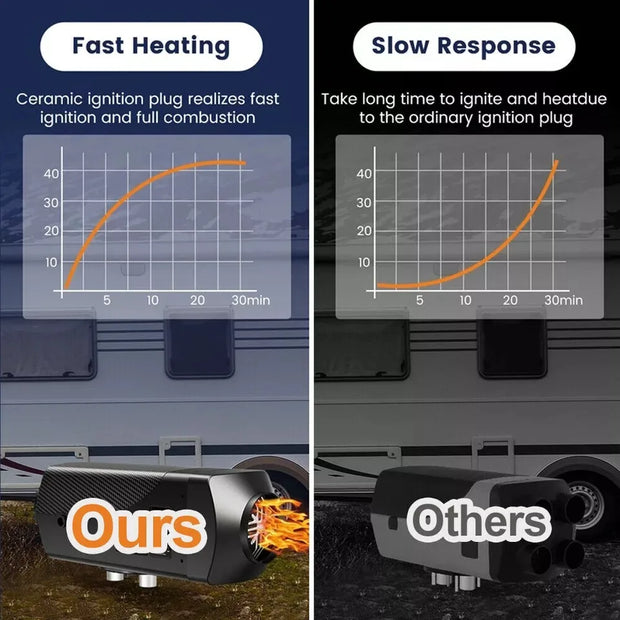 Zuidid - Dieselkachel - Alles-in-één luchtverwarmer met LCD - Afstandsbediening - Laag geluidsniveau - voor auto's, vrachtwagens, campers - 8kW - 12 V - Zwart