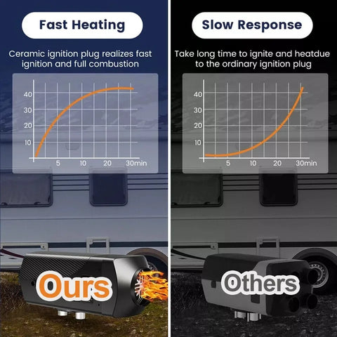 Zuidid - Dieselkachel - Alles-in-één luchtverwarmer met LCD - Afstandsbediening - Laag geluidsniveau - voor auto's, vrachtwagens, campers - 5kW - 12 V - Zwart