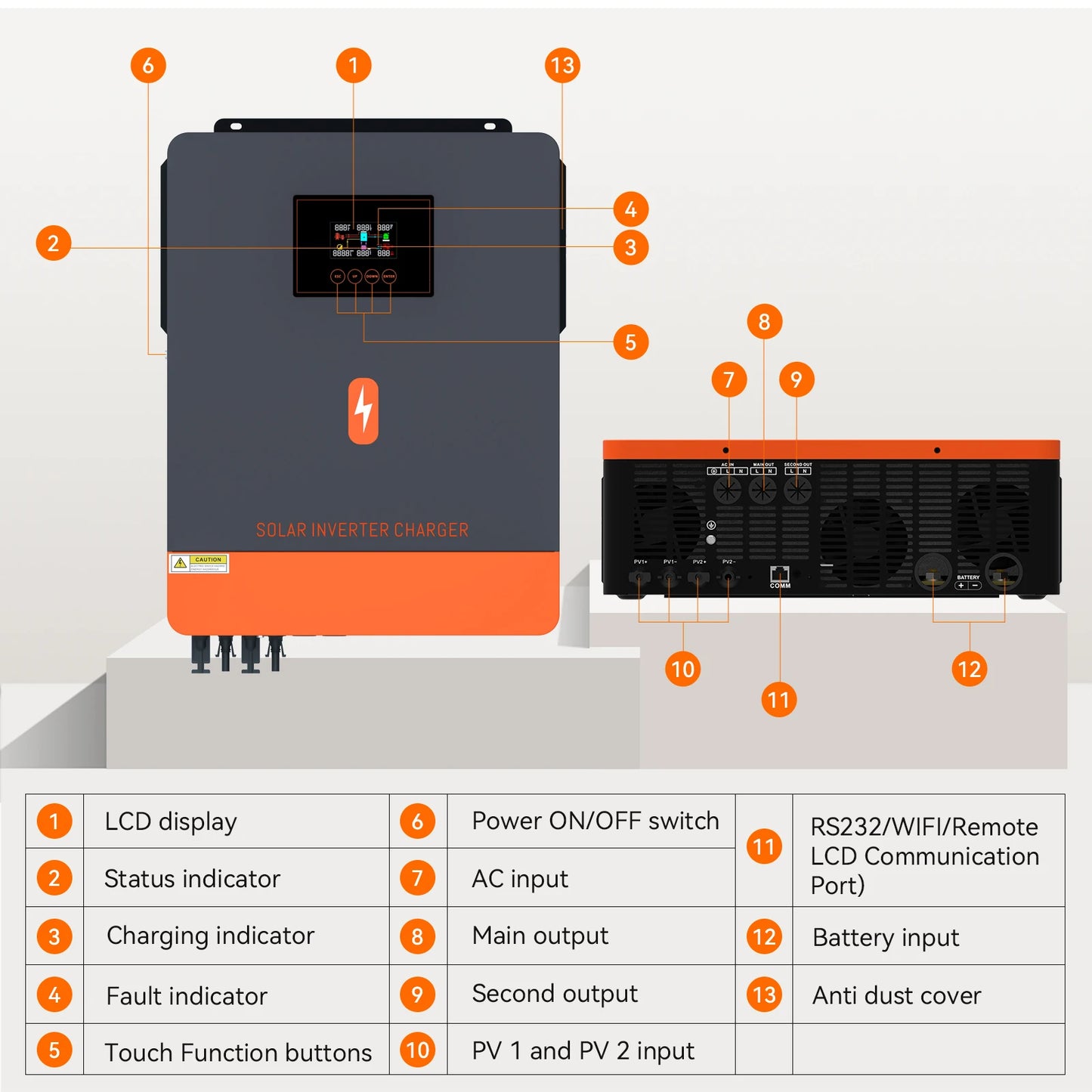 Hybride Zonne-omvormer – Solar Inverter – PV Omvormer – Zonnepaneel Omvormer – Zonne-energie Converter – WiFi Versie – 10,2 kW 48V Systeem – Dubbele MPPT-ingangen