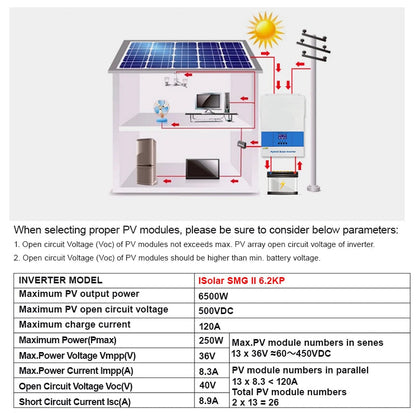 Zonne-omvormer – Solar Omvormer – Hybride Omvormer – MPPT Laadregelaar – 6,2 kW Vermogen – Pure Sinusgolf Met WiFi Monitoring