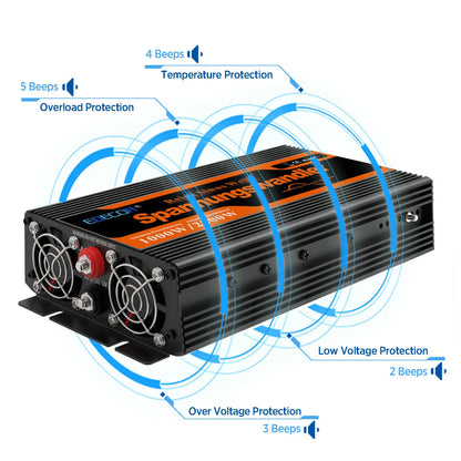 Omvormer – Stroomomvormer – Inverter – DC/AC Converter – 12V - 1000W Continu Vermogen – Pure Sinusgolf Output - QUORE